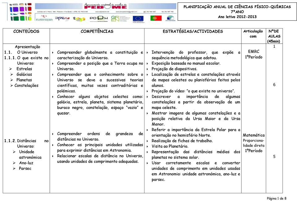 Compreender que o conhecimento sobre o Universo se deve a sucessivas teorias científicas, muitas vezes contraditórias e polémicas.