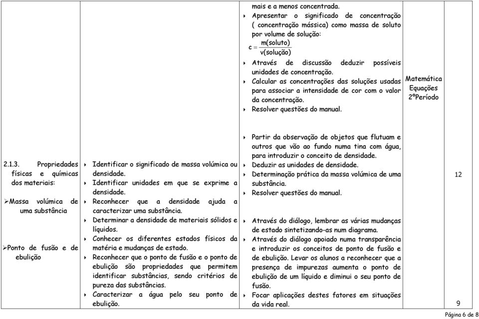 Calcular as concentrações das soluções usadas para associar a intensidade de cor com o valor da concentração. Resolver questões do manual. Matemática Equações 2ºPeríodo 2.1.3.