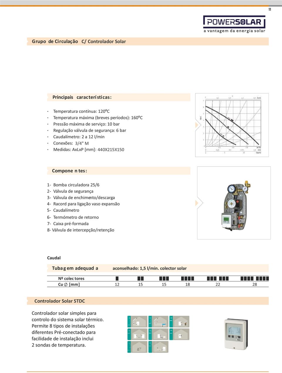 enchimento/descarga 4- Racord para ligação vaso expansão 5- Caudalímetro Separador dede ar retorno 6- Termómetro 7- Termómetro de ida Caixa pré-formada 8- Válvula de intercepção/retenção Caudal Tuba