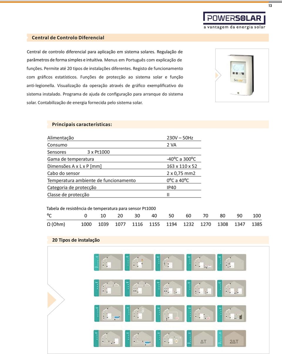 Programa de ajuda de conﬁguração para arranque do sistema solar. Contabilização de energia fornecida pelo sistema solar.