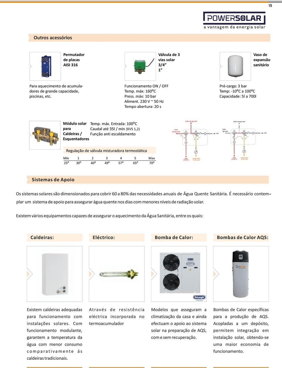 máx. Entrada: 100⁰C para Caudal até 35l / min (KVS 1,2) Caldeiras / Função anti escaldamento Esquentadores Regulação de válvula