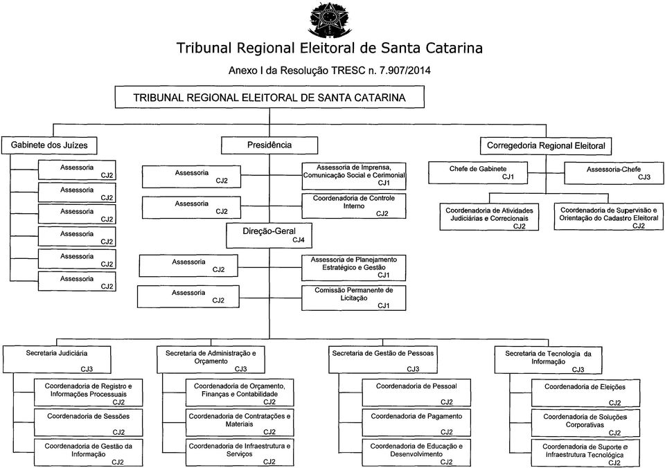 907/2014) TRIBUNAL REGIONAL ELEITORAL DE SANTA CATARINA Gabinete dos Juízes Presidência Corregedoria Regional Eleitoral Direção-Geral CJ4 de Imprensa, Comunicação Social e Cerimonial CJ1