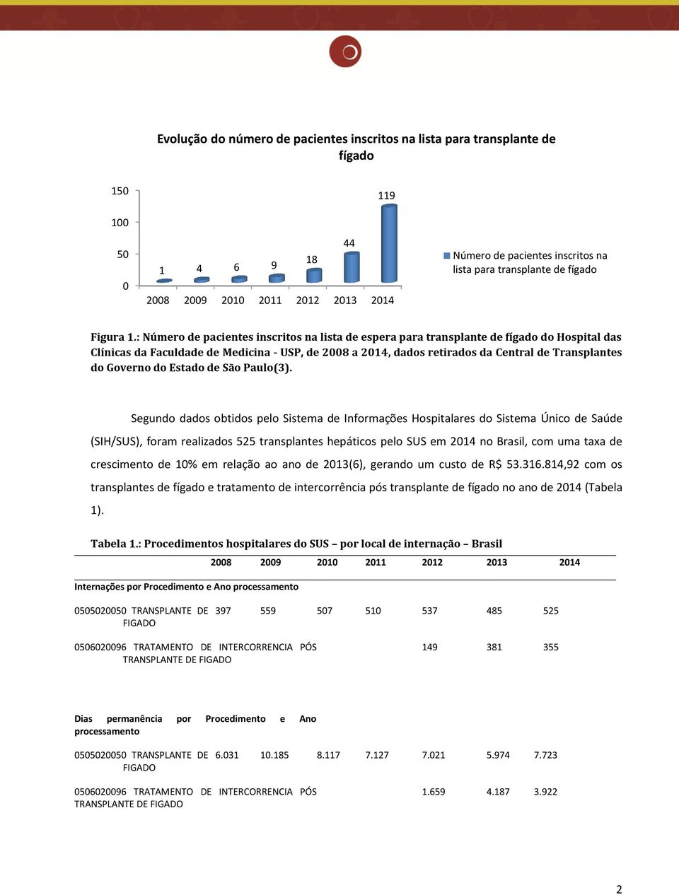 : Número de pacientes inscritos na lista de espera para transplante de fígado do Hospital das Clínicas da Faculdade de Medicina - USP, de 2008 a 2014, dados retirados da Central de Transplantes do