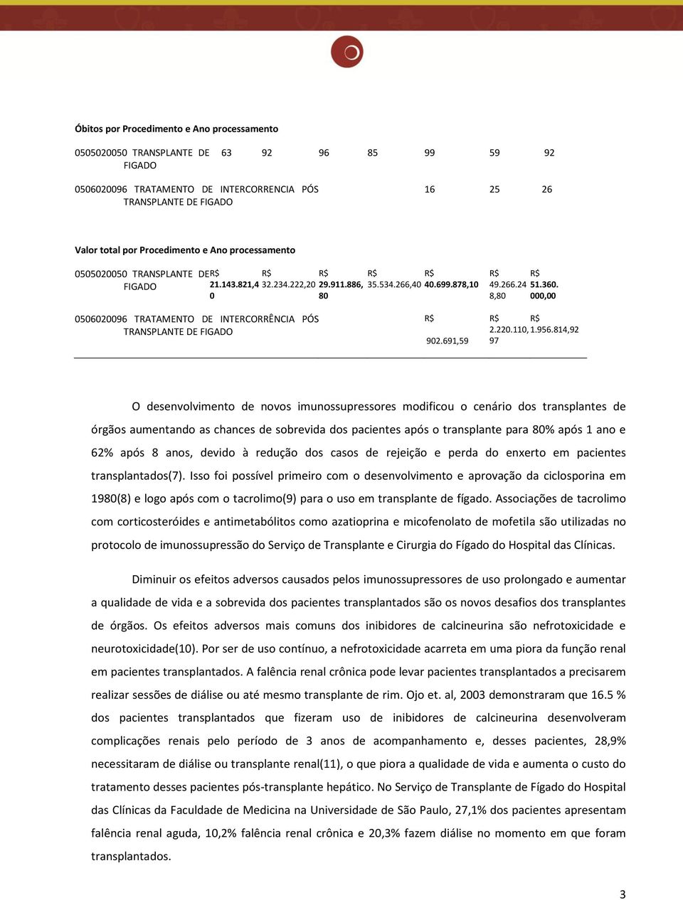 8,80 000,00 0506020096 TRATAMENTO DE INTERCORRÊNCIA PÓS TRANSPLANTE DE FIGADO R$ 902.691,59 R$ R$ 2.220.110, 1.956.