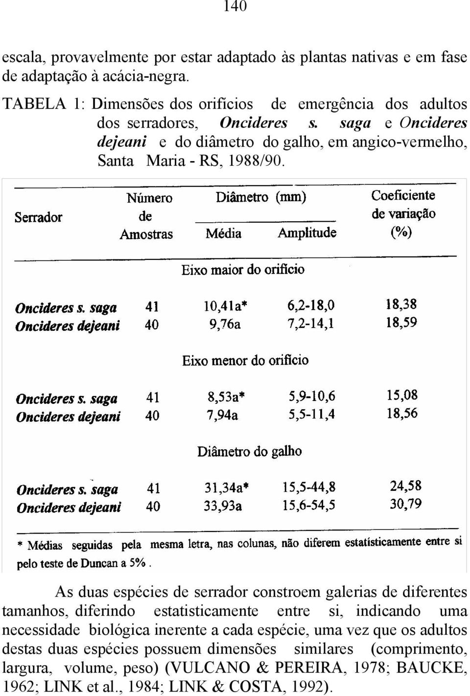saga e Oncideres dejeani e do diâmetro do galho, em angico-vermelho, Santa Maria - RS, 1988/90.