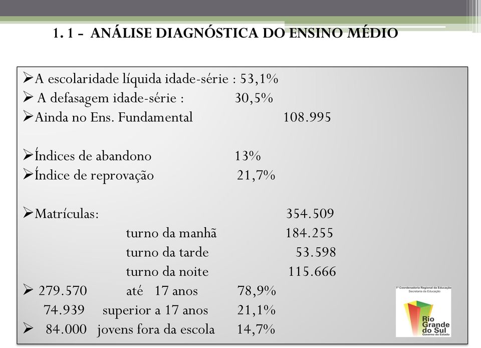 995 Índices de abandono 13% Índice de reprovação 21,7% Matrículas: 354.509 turno da manhã 184.