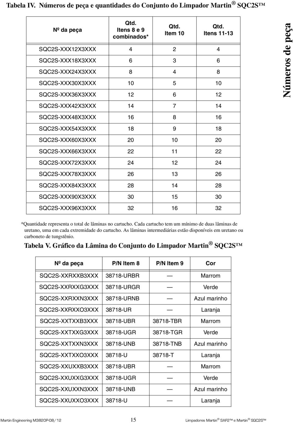 SQC2S-XXX54X3XXX 18 9 18 SQC2S-XXX60X3XXX 20 10 20 SQC2S-XXX66X3XXX 22 11 22 SQC2S-XXX72X3XXX 24 12 24 SQC2S-XXX78X3XXX 26 13 26 SQC2S-XXX84X3XXX 28 14 28 SQC2S-XXX90X3XXX 30 15 30 SQC2S-XXX96X3XXX