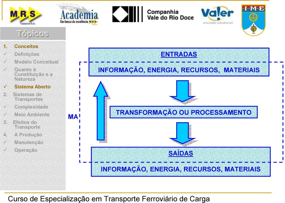 TRANSFORMAÇÃO OU PROCESSAMENTO