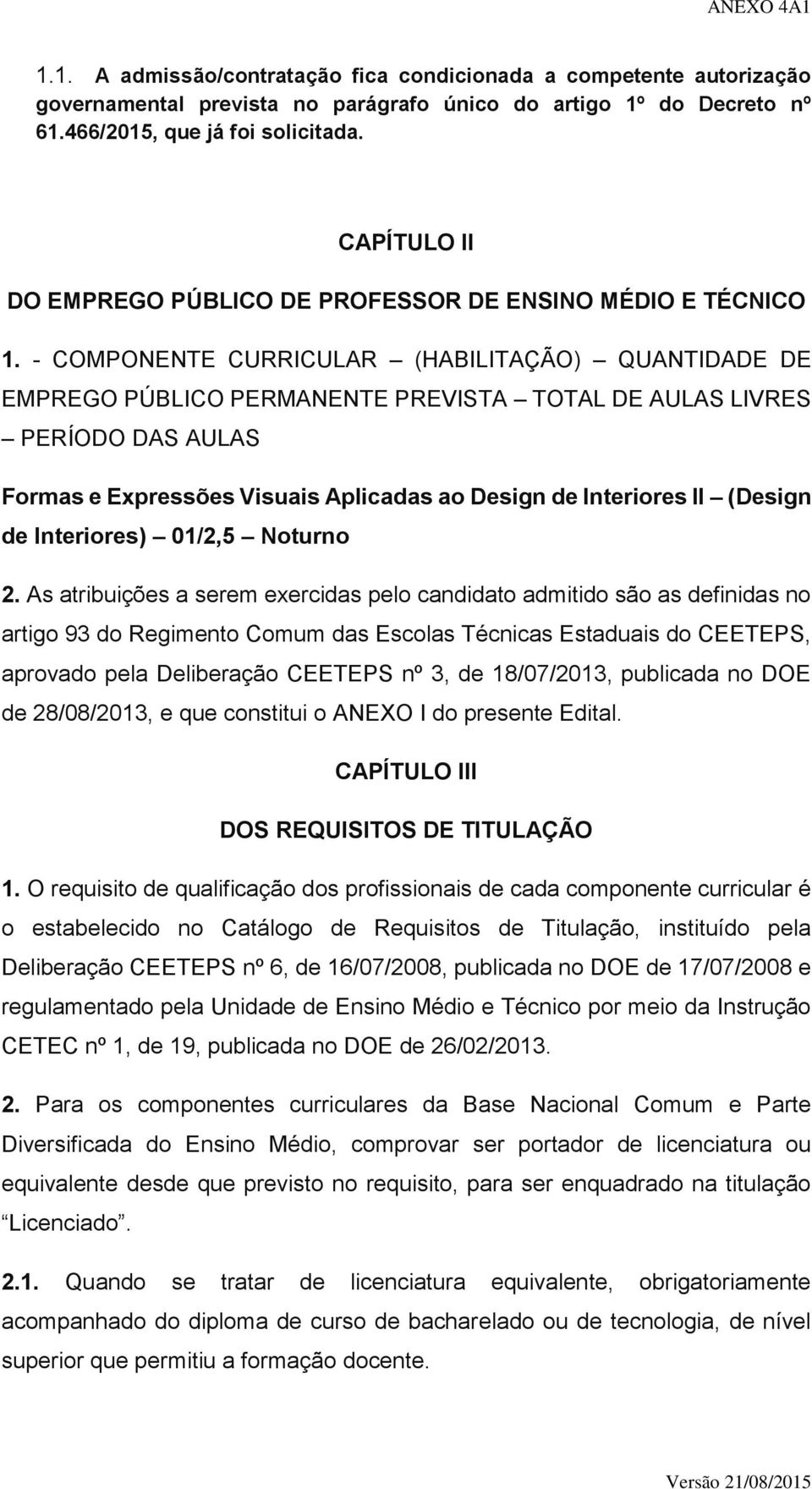 - COMPONENTE CURRICULAR (HABILITAÇÃO) QUANTIDADE DE EMPREGO PÚBLICO PERMANENTE PREVISTA TOTAL DE AULAS LIVRES PERÍODO DAS AULAS Formas e Expressões Visuais Aplicadas ao Design de Interiores II