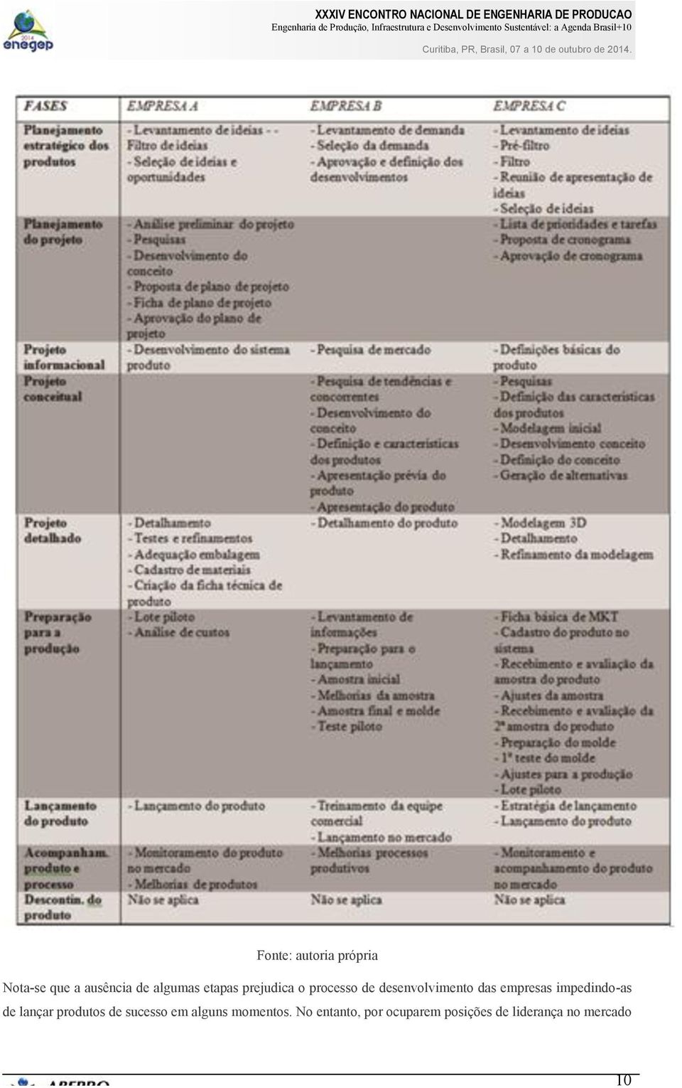 impedindo-as de lançar produtos de sucesso em alguns