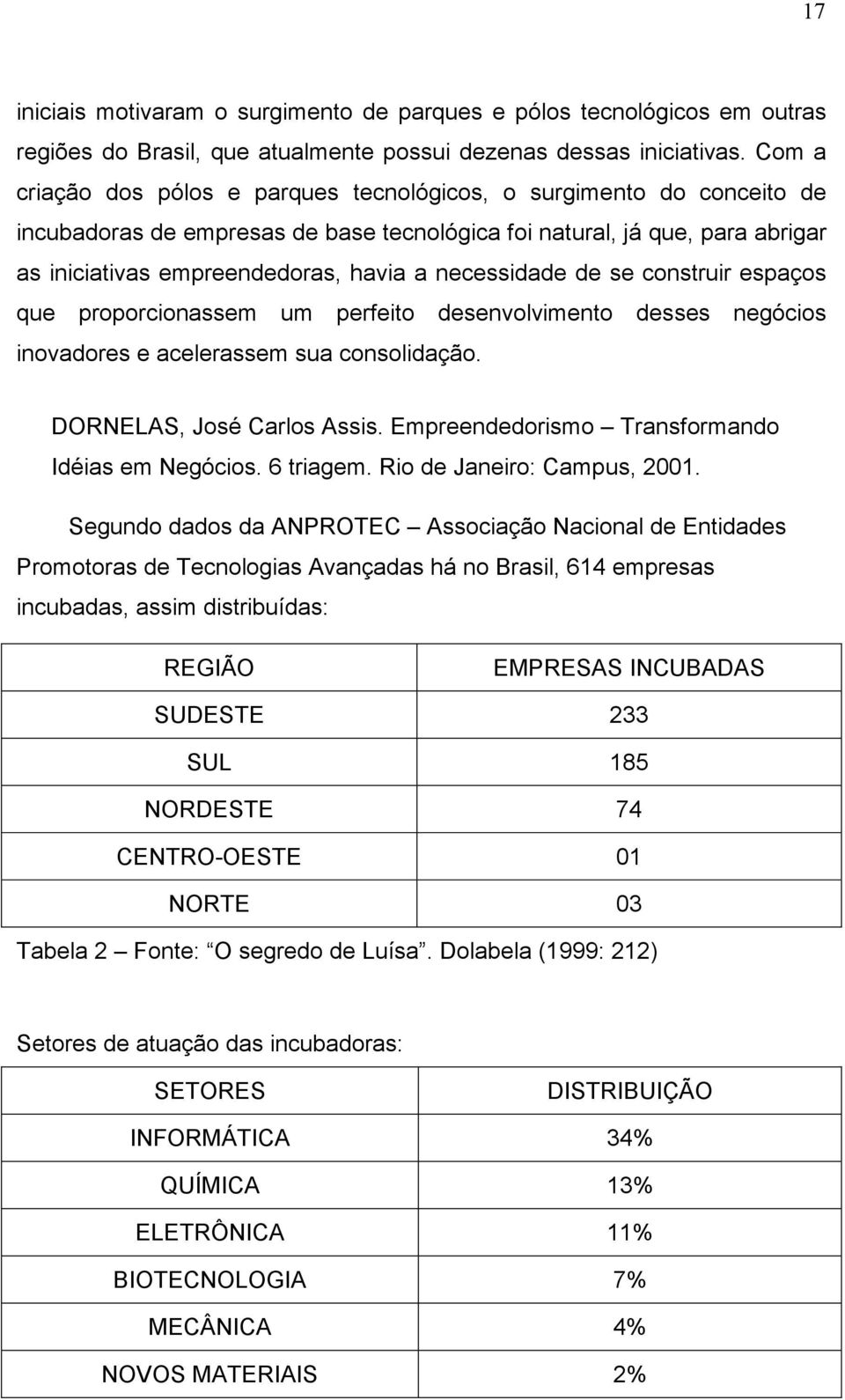 necessidade de se construir espaços que proporcionassem um perfeito desenvolvimento desses negócios inovadores e acelerassem sua consolidação. DORNELAS, José Carlos Assis.