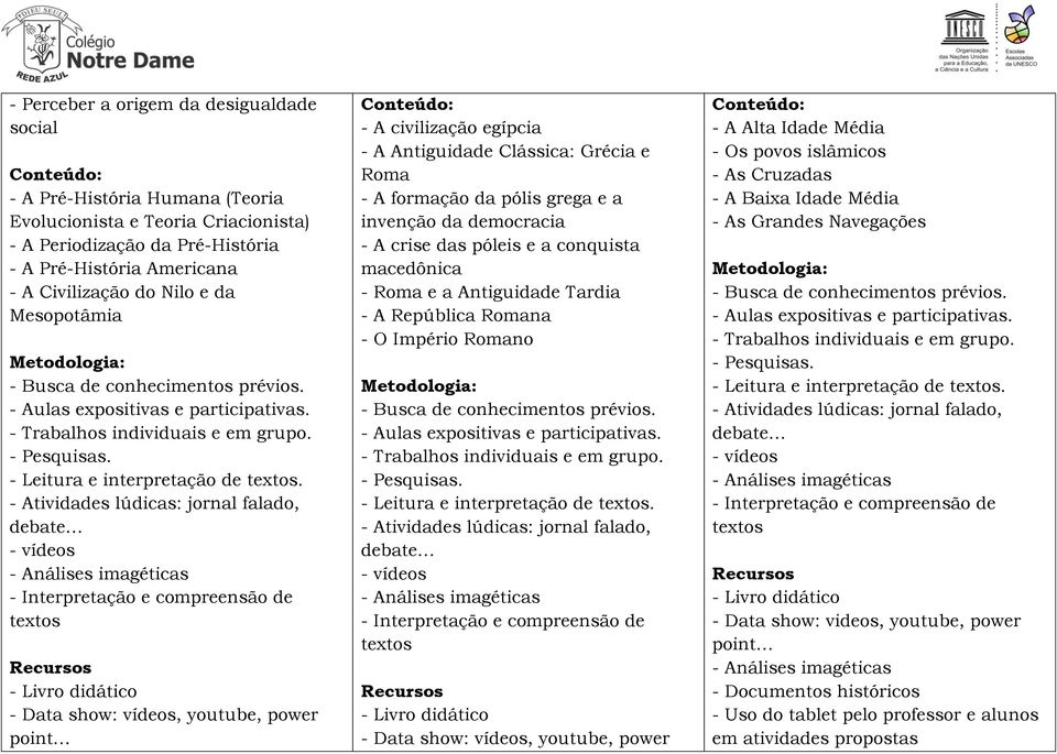 da pólis grega e a invenção da democracia - A crise das póleis e a conquista macedônica - Roma e a Antiguidade Tardia - A República Romana - O Império Romano - Data