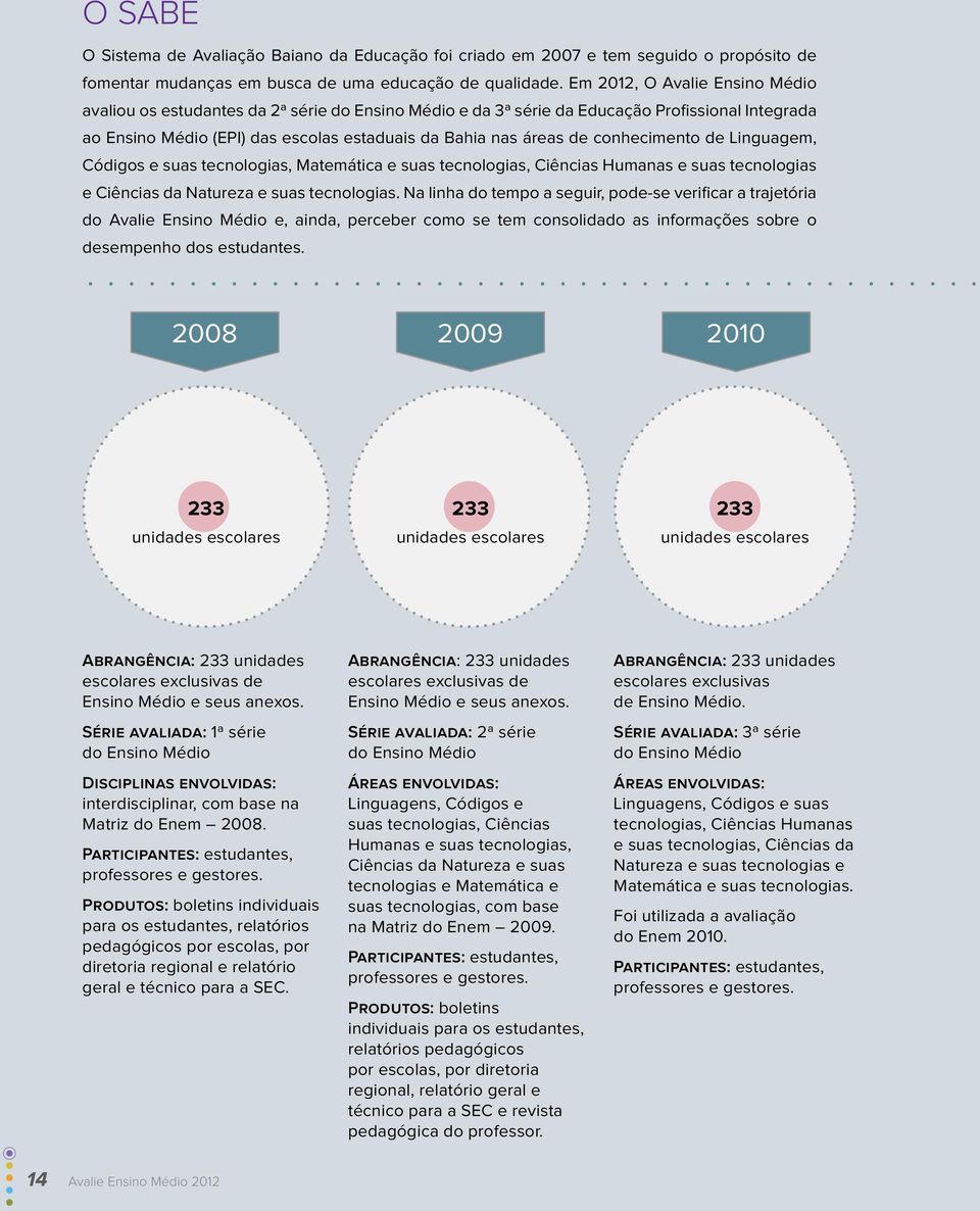 conhecimento de linguagem, Códigos e suas tecnologias, Matemática e suas tecnologias, Ciências humanas e suas tecnologias e Ciências da Natureza e suas tecnologias.