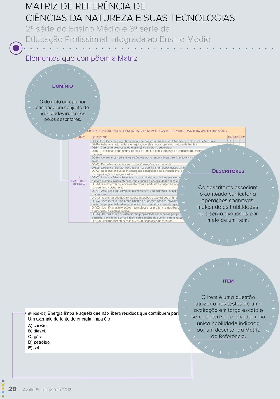 Matriz de referência DE CIÊNCIAS DA NATUREZA E SUAS TECNOLOGIAS - AVALIE BA 2012 ENSINO MÉDIO Domínio Descritor 1EM 2EM 3EM D1(B) - Identificar os reagentes, produtos e processos básicos da