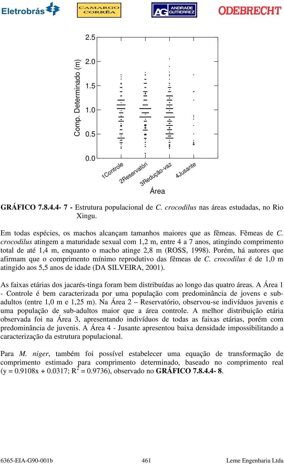 crocodilus atingem a maturidade sexual com 1,2 m, entre 4 a 7 anos, atingindo comprimento total de até 1,4 m, enquanto o macho atinge 2,8 m (ROSS, 1998).