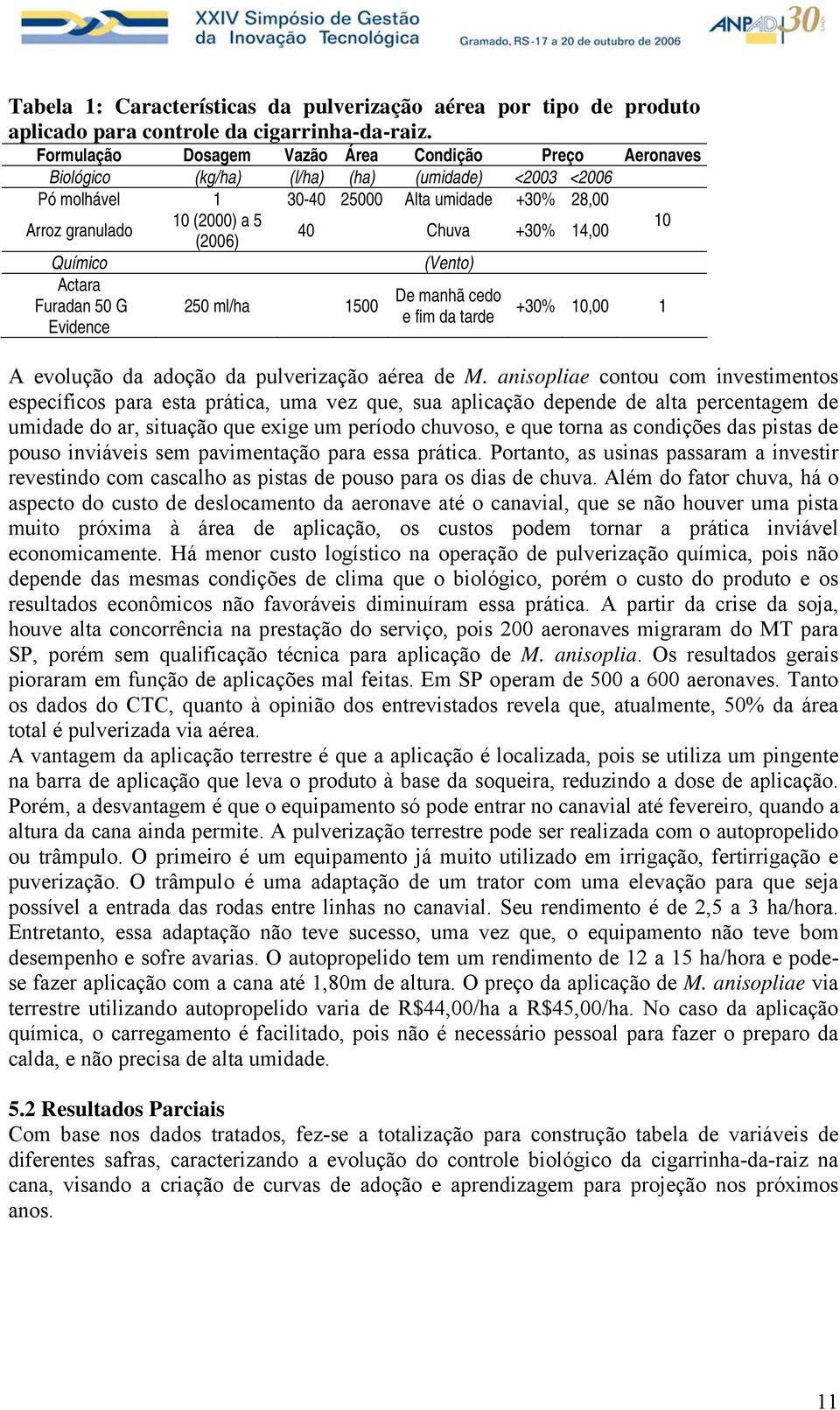 +30% 14,00 (2006) Químico Actara Furadan 50 G Evidence 250 ml/ha 1500 (Vento) De manhã cedo e fim da tarde +30% 10,00 1 A evolução da adoção da pulverização aérea de M.