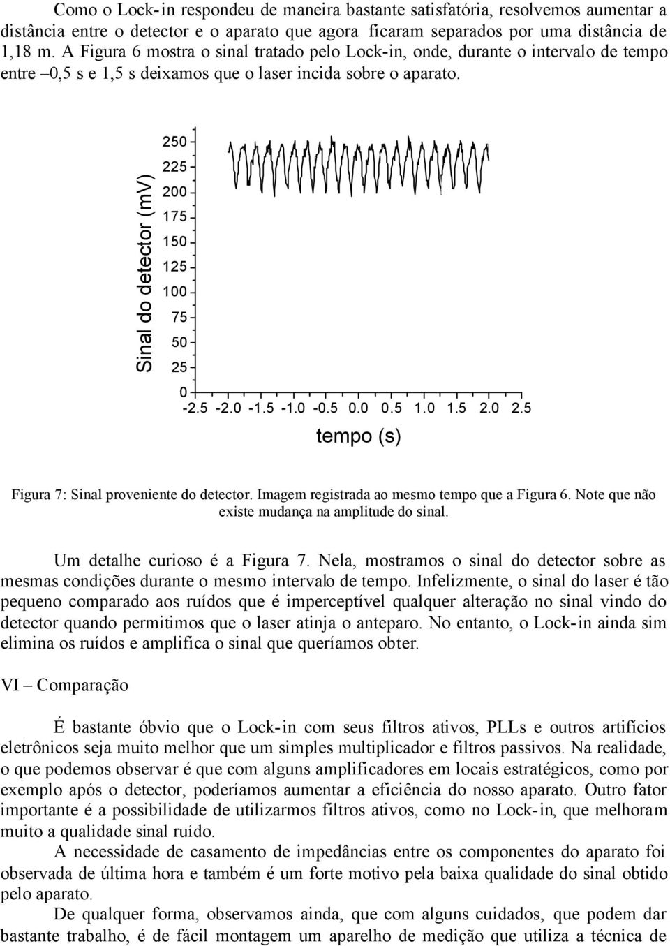 Sinal do detector (mv) 25 225 2 175 15 125 1 75 5 25-2.5-2. -1.5-1. -.5..5 1. 1.5 2. 2.5 Figura 7: Sinal proveniente do detector. Imagem registrada ao mesmo tempo que a Figura 6.