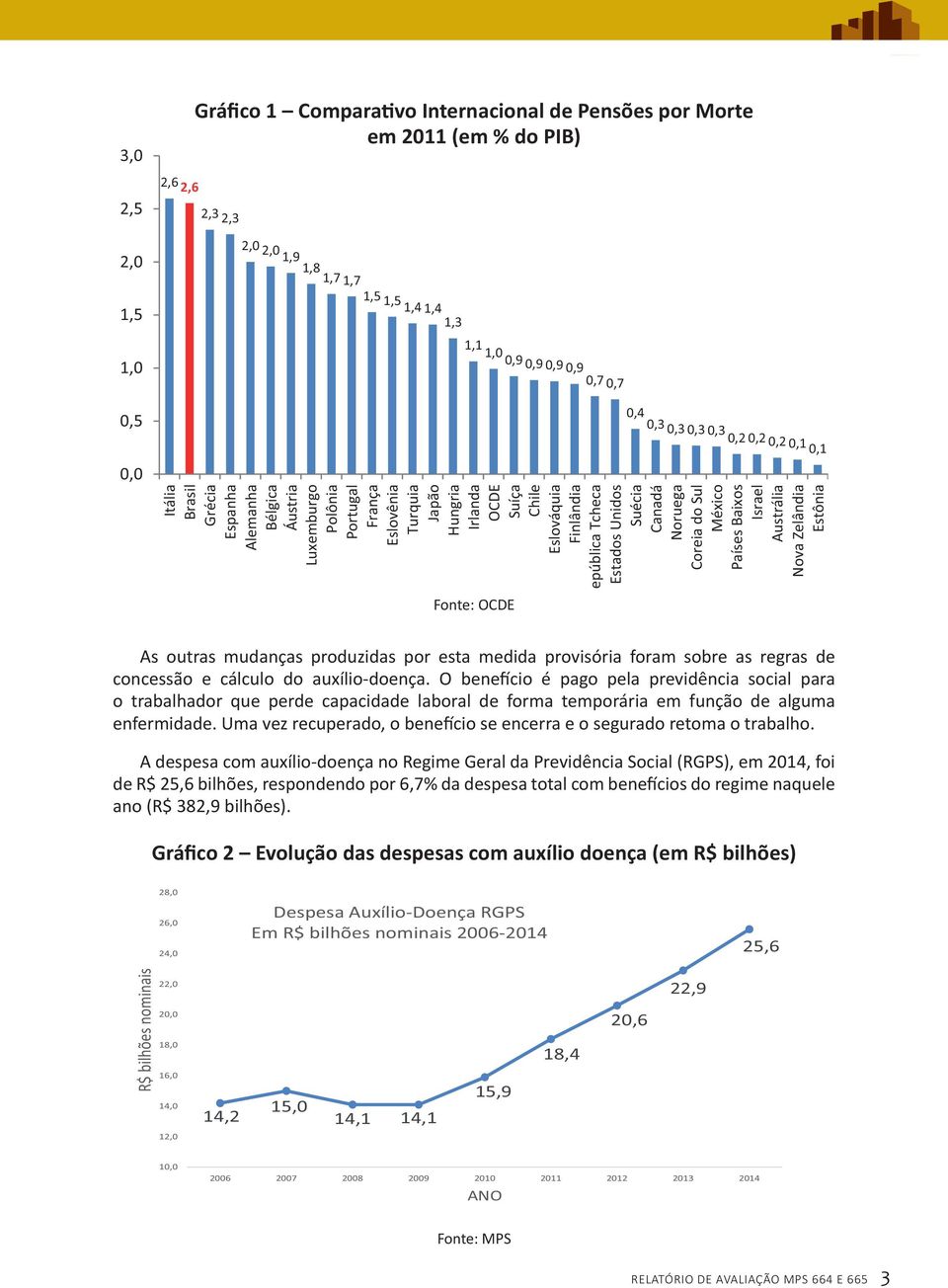 Eslováquia Finlândia República Tcheca Estados Unidos Suécia Canadá Noruega Coreia do Sul México Países Baixos Israel Austrália Nova Zelândia Estônia Reino Unido Fonte: OCDE As outras mudanças