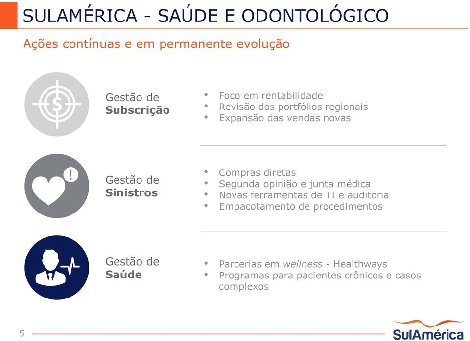 diretas Segunda opinião e junta médica Novas ferramentas de TI e auditoria Empacotamento de