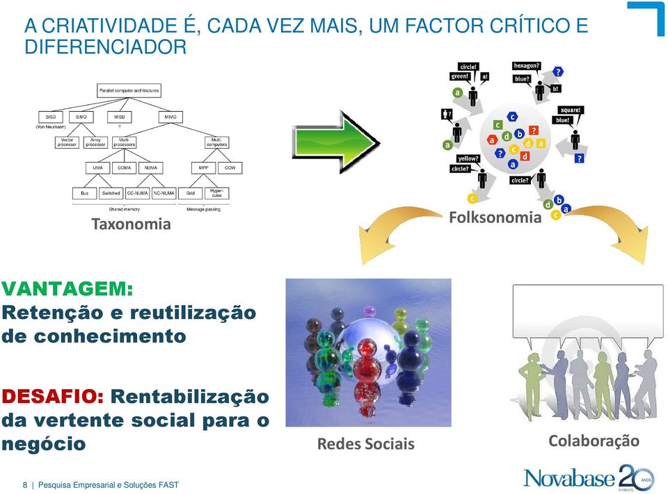 reutilização de conhecimento DESAFIO: Rentabilização da vertente