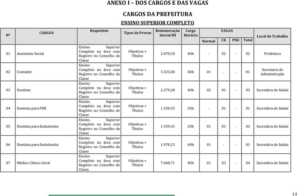 Classe  Classe Ensino Superior Completo na área com Registro no Conselho de Classe CARGOS DA PREFEITURA ENSINO SUPERIOR COMPLETO Tipos de Provas Objetivas + Títulos Objetivas + Títulos Objetivas +