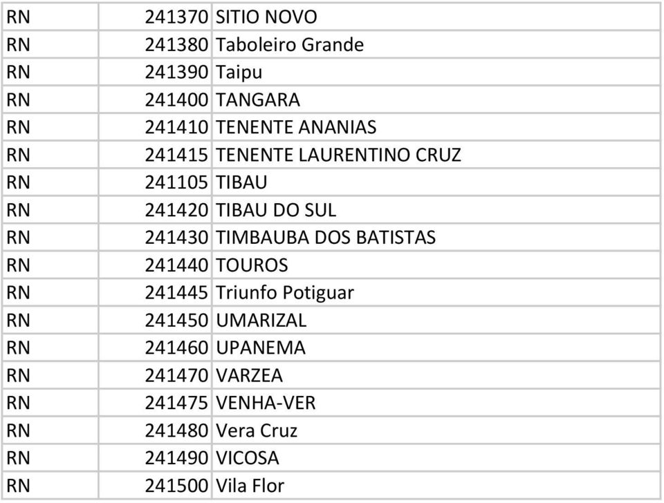 241430 TIMBAUBA DOS BATISTAS 241440 TOUROS 241445 Triunfo Potiguar 241450 UMARIZAL