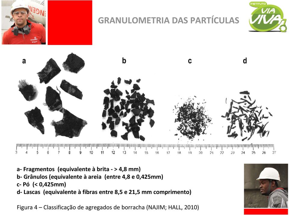 0,425mm) d Lascas (equivalente àfibras entre 8,5 e 21,5 mm