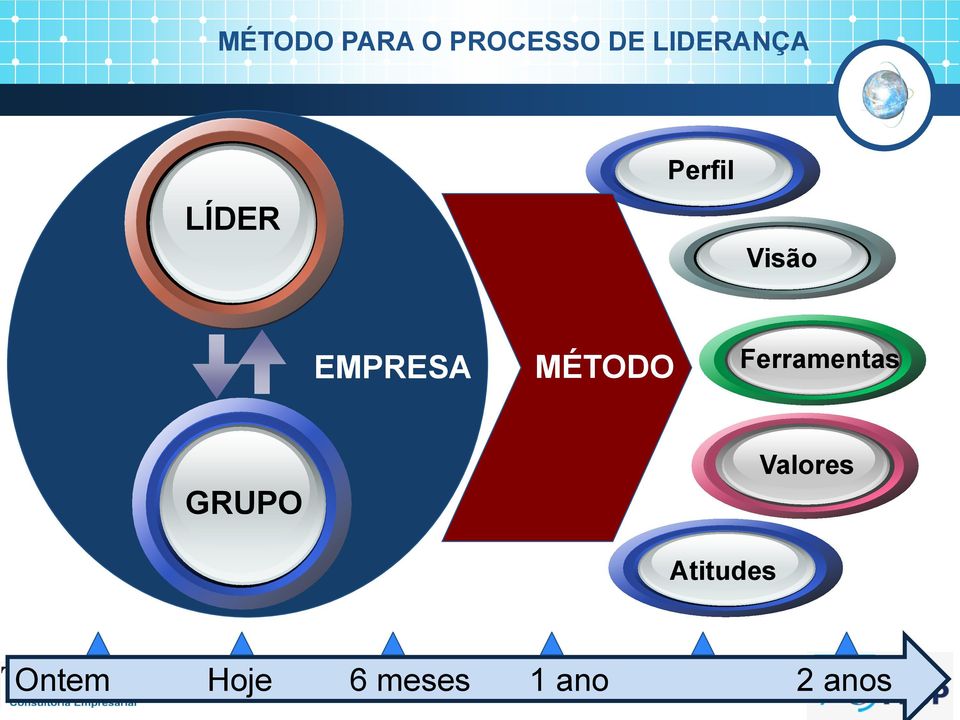 EMPRESA MÉTODO Ferramentas GRUPO