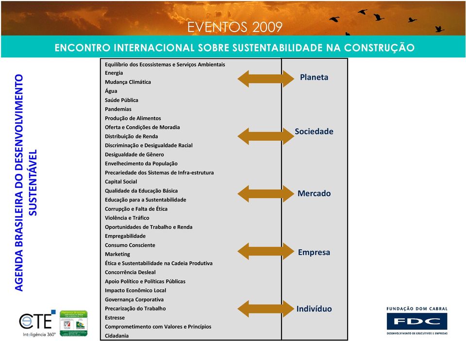 Básica Educação para a Sustentabilidade Corrupção e Falta de Ética Violência e Tráfico Oportunidades de Trabalho e Renda Empregabilidade Consumo Consciente Marketing Ética e Sustentabilidade na