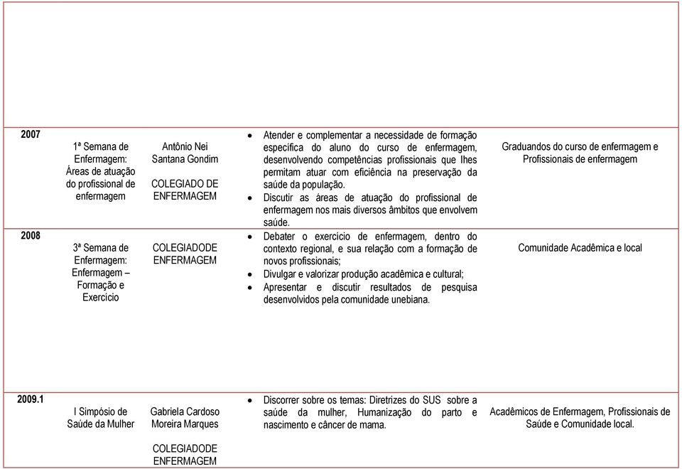 população. Discutir as áreas de atuação do profissional de enfermagem nos mais diversos âmbitos que envolvem saúde.