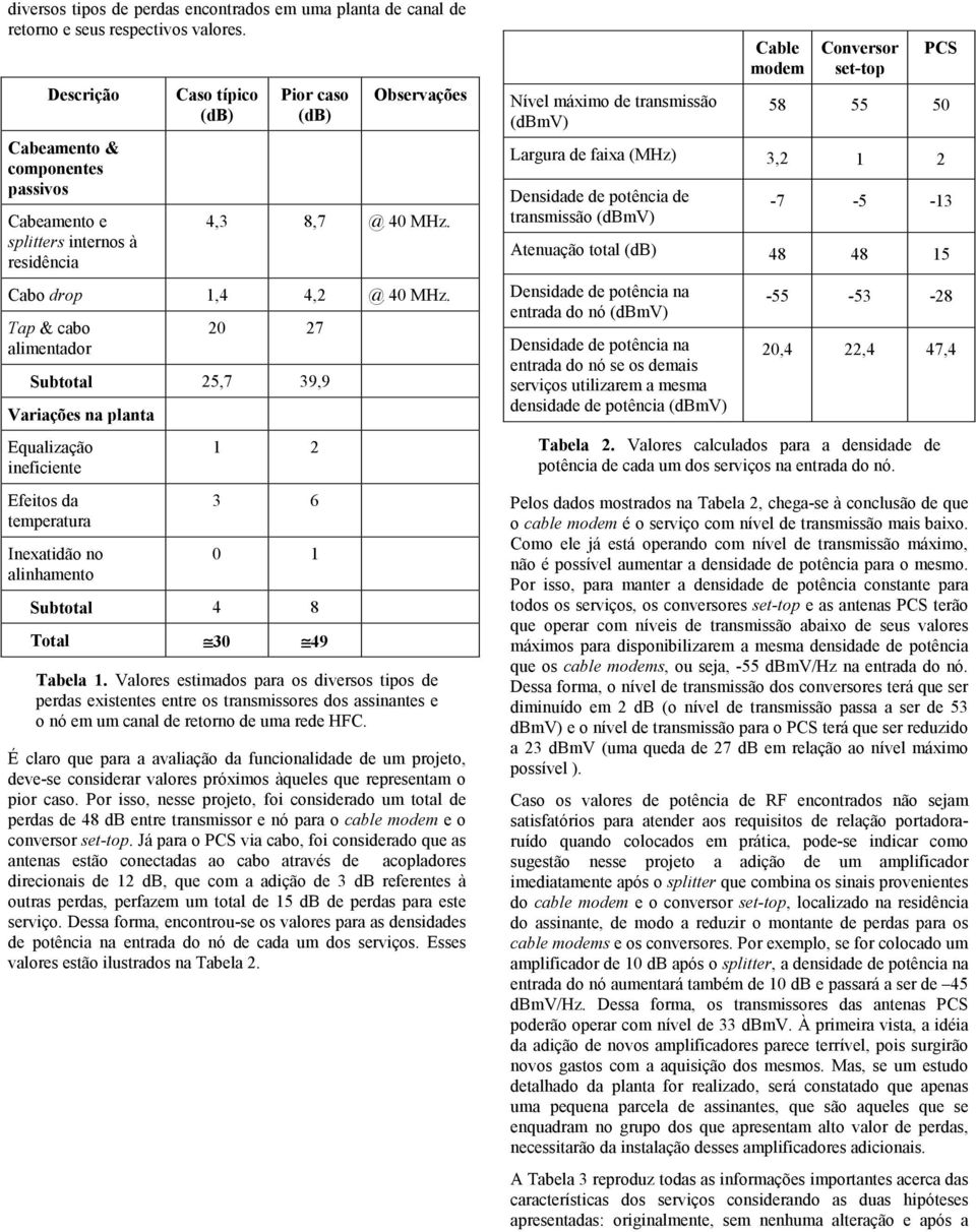 Tap & cabo alimentador 20 27 Subtotal 25,7 39,9 Variações na planta Equalização ineficiente Efeitos da temperatura Inexatidão no alinhamento 1 2 3 6 0 1 Subtotal 4 8 Total 30 49 Tabela 1.