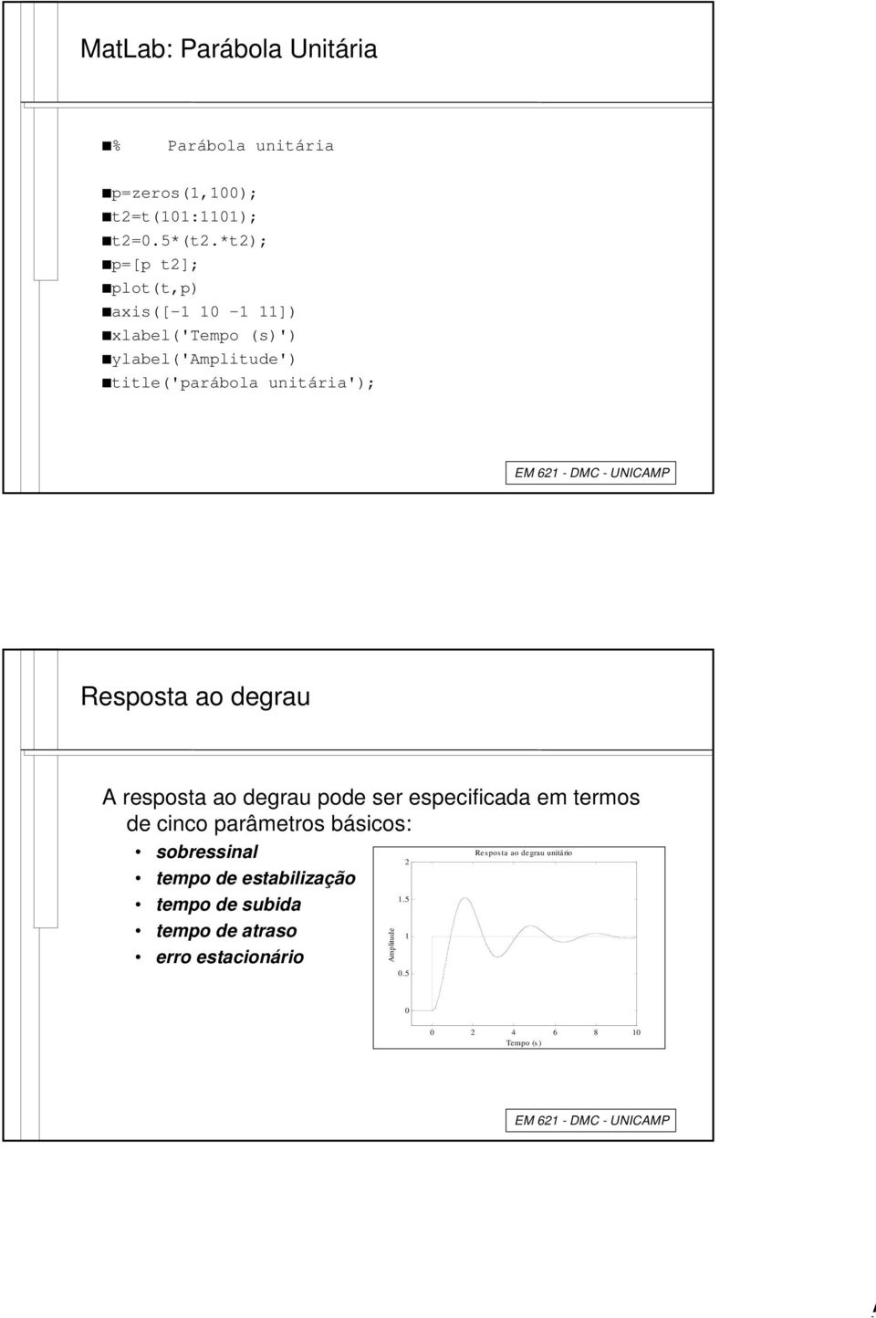 UNICAMP Repota ao degrau A repota ao degrau pode er epecificada em termo de cico parâmetro báico: