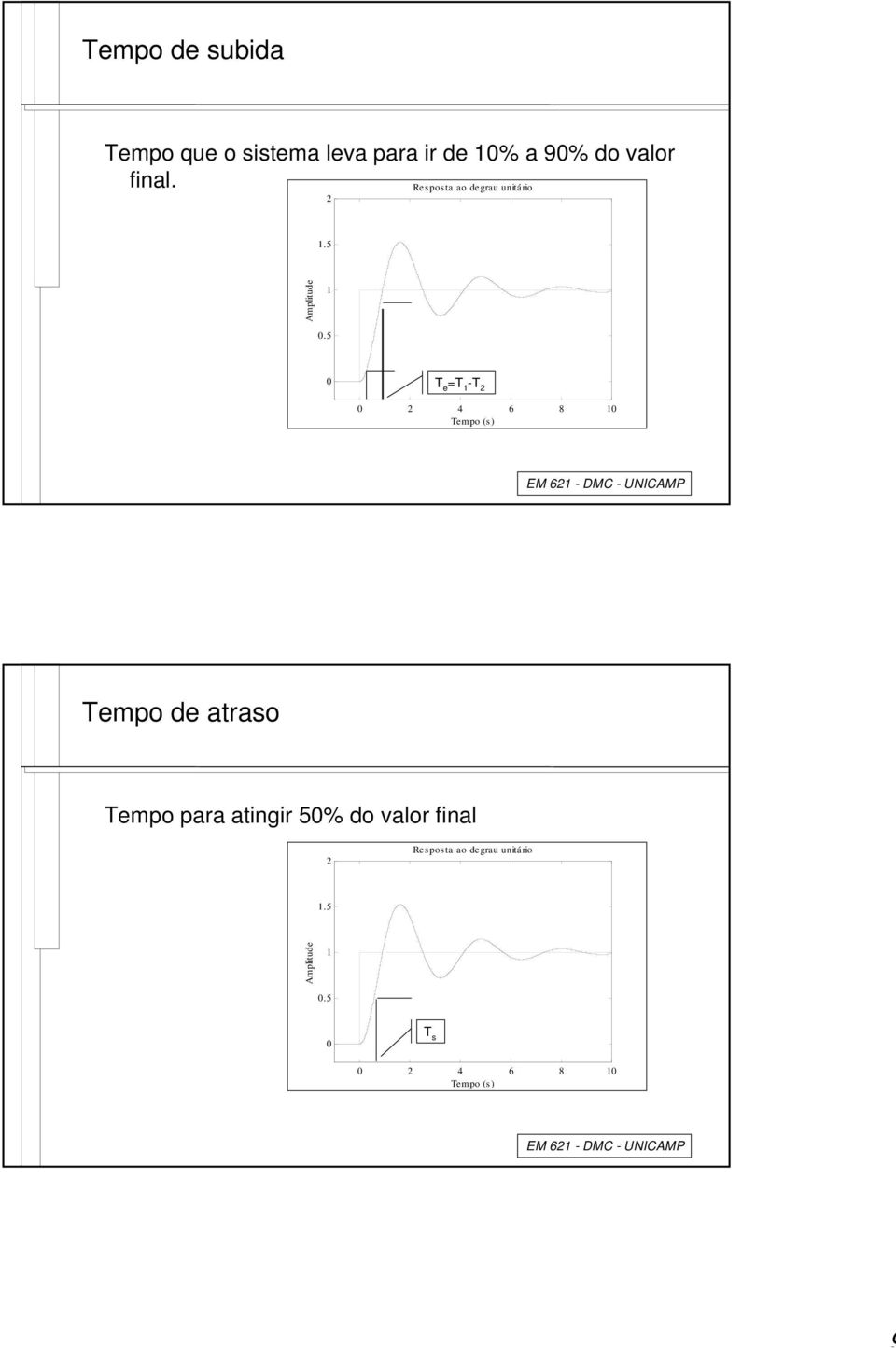 5 T e T -T 4 6 8 Tempo EM 6 - DMC - UNICAMP Tempo de atrao Tempo