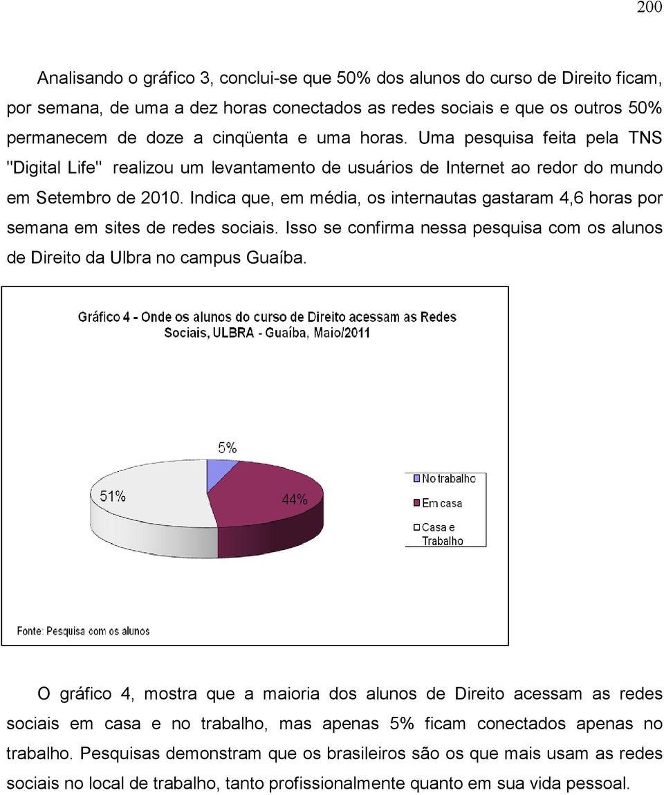 Indica que, em média, os internautas gastaram 4,6 horas por semana em sites de redes sociais. Isso se confirma nessa pesquisa com os alunos de Direito da Ulbra no campus Guaíba.