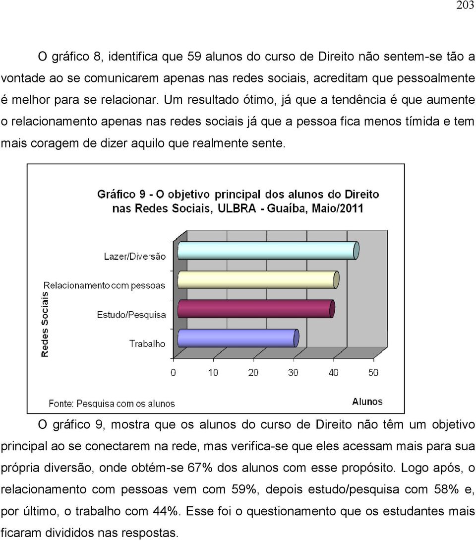 O gráfico 9, mostra que os alunos do curso de Direito não têm um objetivo principal ao se conectarem na rede, mas verifica-se que eles acessam mais para sua própria diversão, onde obtém-se 67% dos