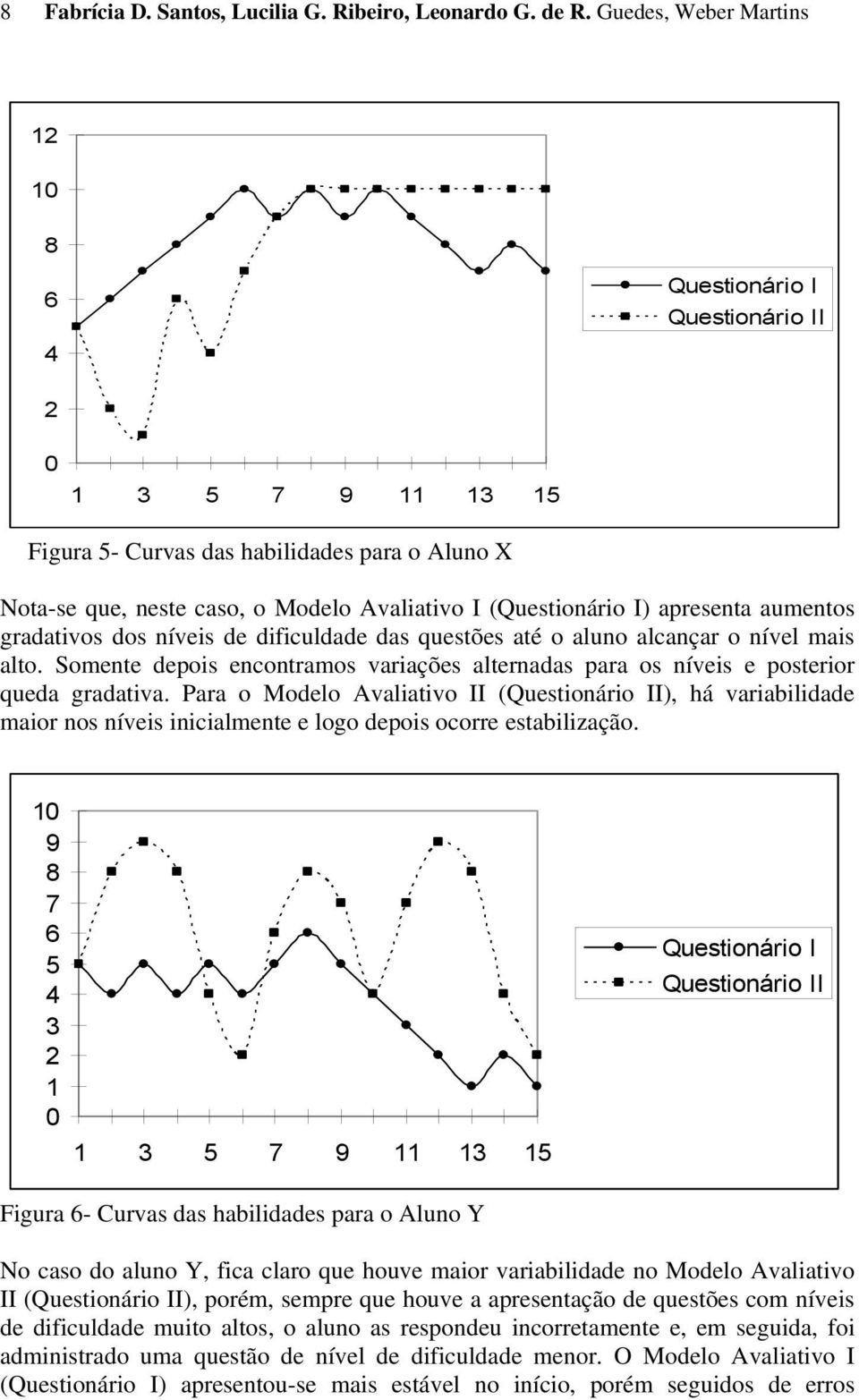 dos íves de dfculdade das questões até o aluo alcaçar o ível mas alto. Somete depos ecotramos varações alteradas para os íves e posteror queda gradatva.