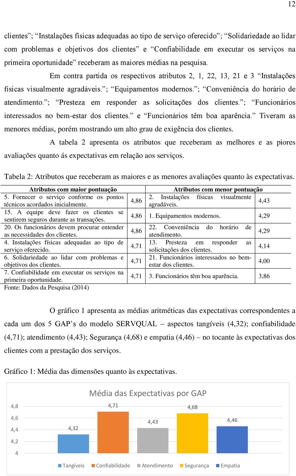 ; Conveniência do horário de atendimento. ; Presteza em responder as solicitações dos clientes. ; Funcionários interessados no bem-estar dos clientes. e Funcionários têm boa aparência.