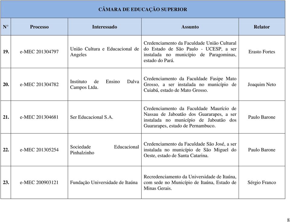 Credenciamento da Faculdade Maurício de Nassau de Jaboatão dos Guararapes, a ser instalada no município de Jaboatão dos Guararapes, estado de Pernambuco. Paulo Barone 22.