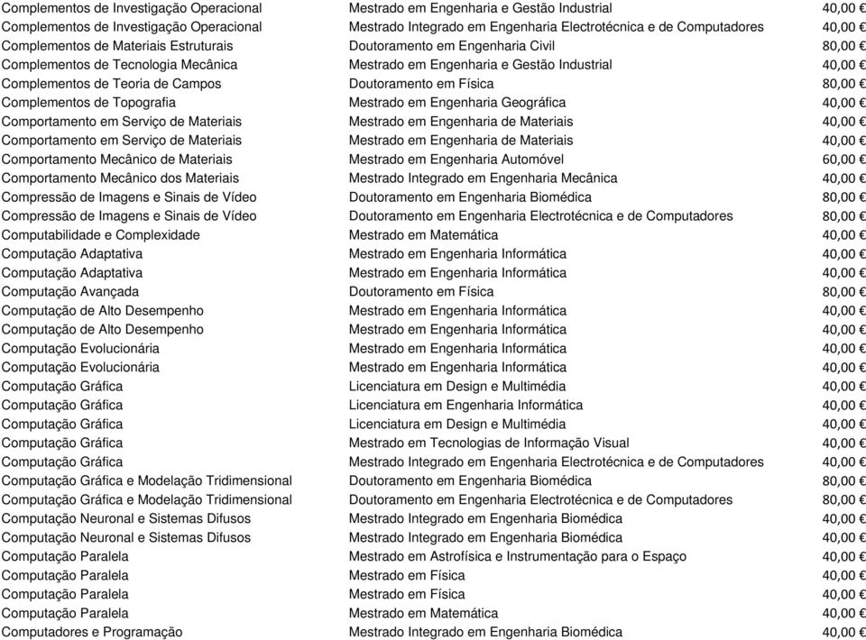 Campos Doutoramento em Física 80,00 Complementos de Topografia Mestrado em Engenharia Geográfica 40,00 Comportamento em Serviço de Materiais Mestrado em Engenharia de Materiais 40,00 Comportamento em