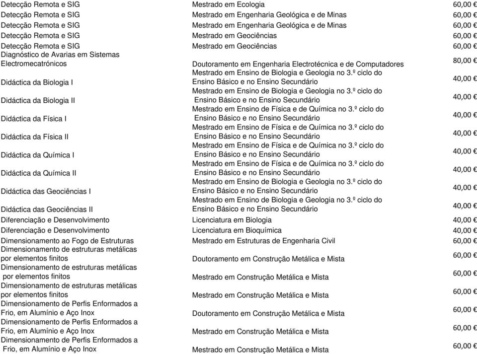 Electrotécnica e de Computadores 80,00 Mestrado em Ensino de Biologia e Geologia no 3.