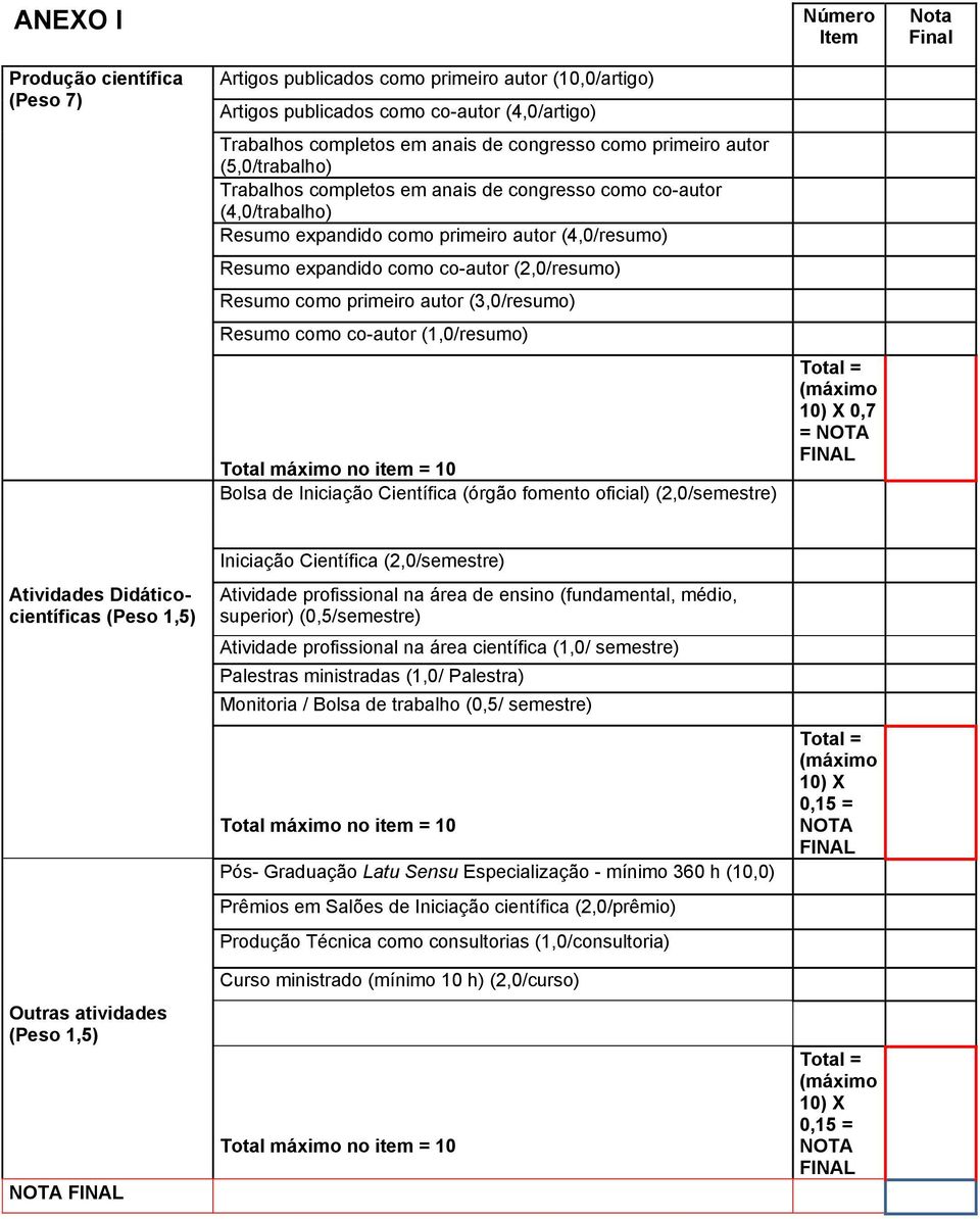 (2,0/resumo) Resumo como primeiro autor (3,0/resumo) Resumo como co-autor (1,0/resumo) Total máximo no item = 10 Bolsa de Iniciação Científica (órgão fomento oficial) (2,0/semestre) Total = (máximo