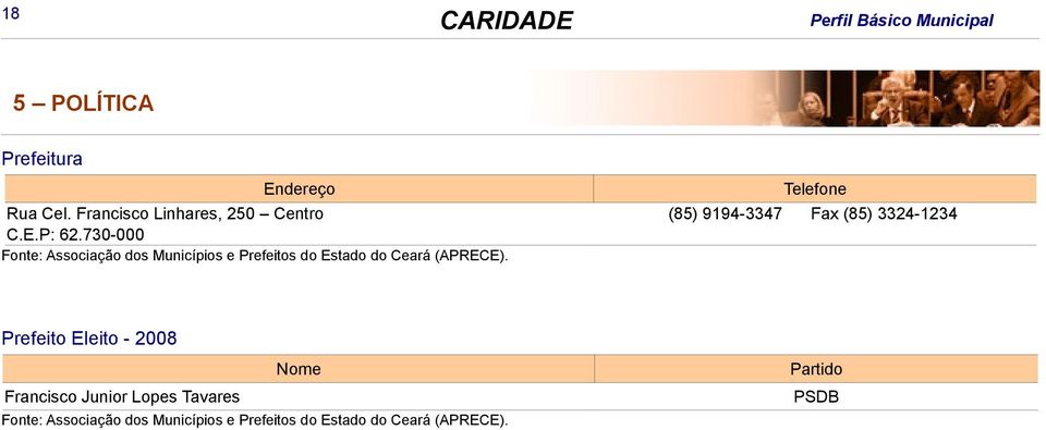 730-000 Fonte: Associação dos s e Prefeitos do do Ceará (APRECE).