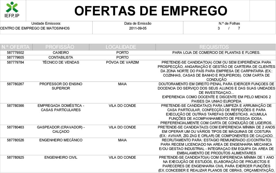 PRETENDE-SE CANDIDATO(A) COM OU SEM EXPERIÊNCIA PARA PROSPECÇÃO, ANGARIAÇÃO E GESTÃO DE CARTEIRA DE CLIENTES DA ZONA NORTE DO PAÍS PARA EMPRESA DE CARPINTARIA (EX.