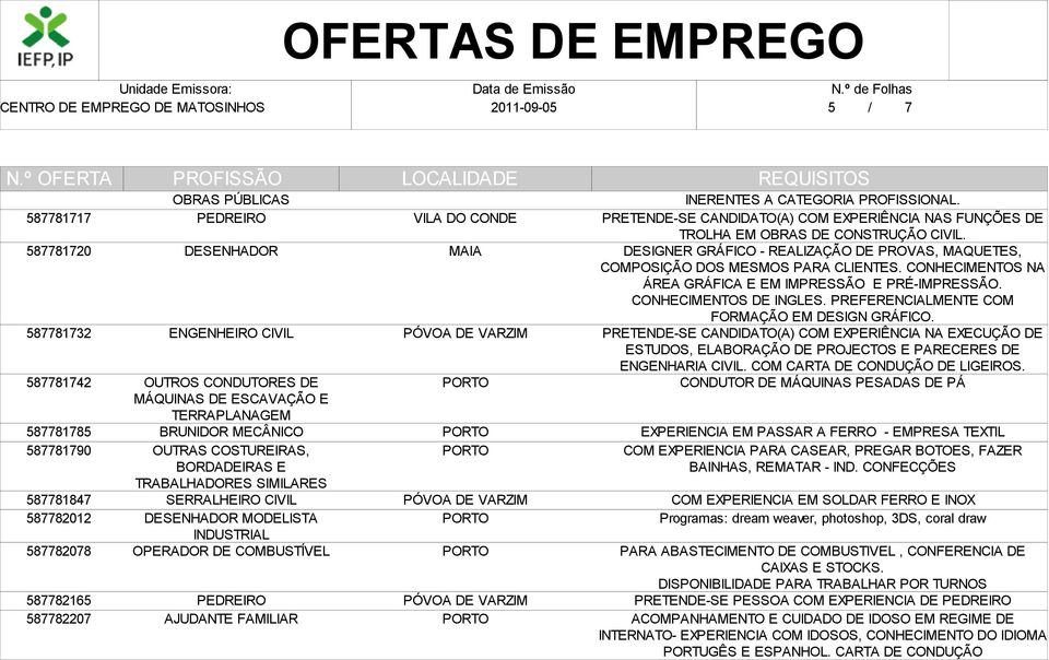 FAMILIAR INERENTES A CATEGORIA PROFISSIONAL. PRETENDE-SE CANDIDATO(A) COM EXPERIÊNCIA NAS FUNÇÕES DE TROLHA EM OBRAS DE CONSTRUÇÃO CIVIL.