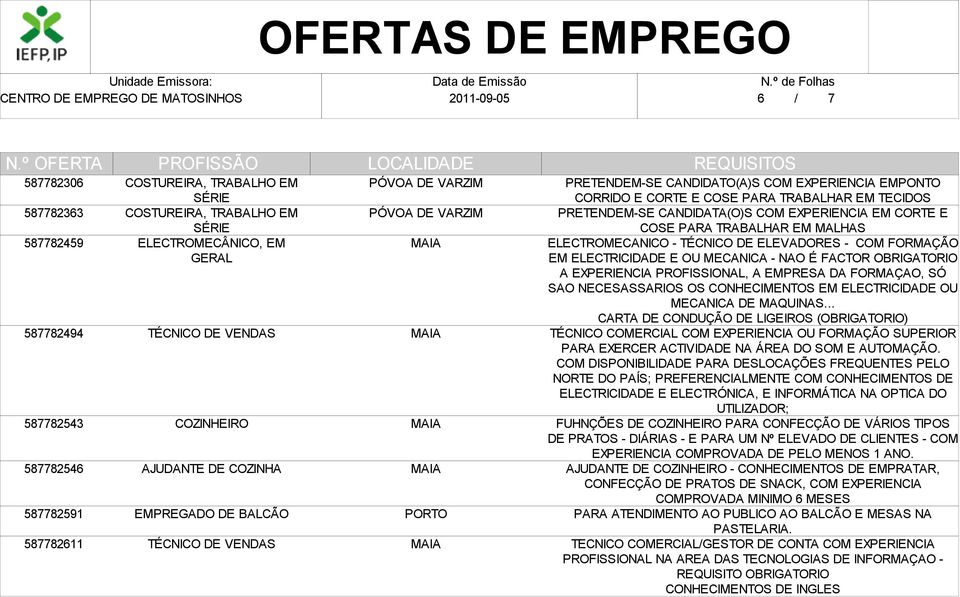 TRABALHAR EM MALHAS ELECTROMECANICO - TÉCNICO DE ELEVADORES - COM FORMAÇÃO EM ELECTRICIDADE E OU MECANICA - NAO É FACTOR OBRIGATORIO A EXPERIENCIA PROFISSIONAL, A EMPRESA DA FORMAÇAO, SÓ SAO