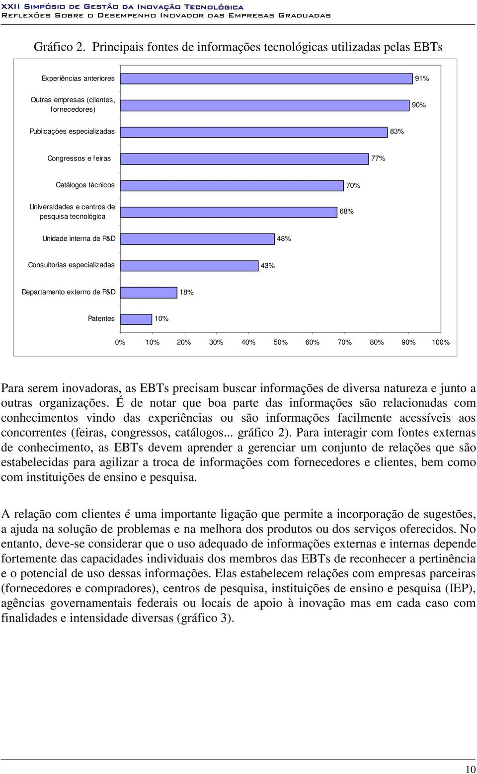 Catálogos técnicos 70% Universidades e centros de pesquisa tecnológica 68% Unidade interna de P&D 48% Consultorias especializadas 43% Departamento externo de P&D 18% Patentes 10% 0% 10% 20% 30% 40%