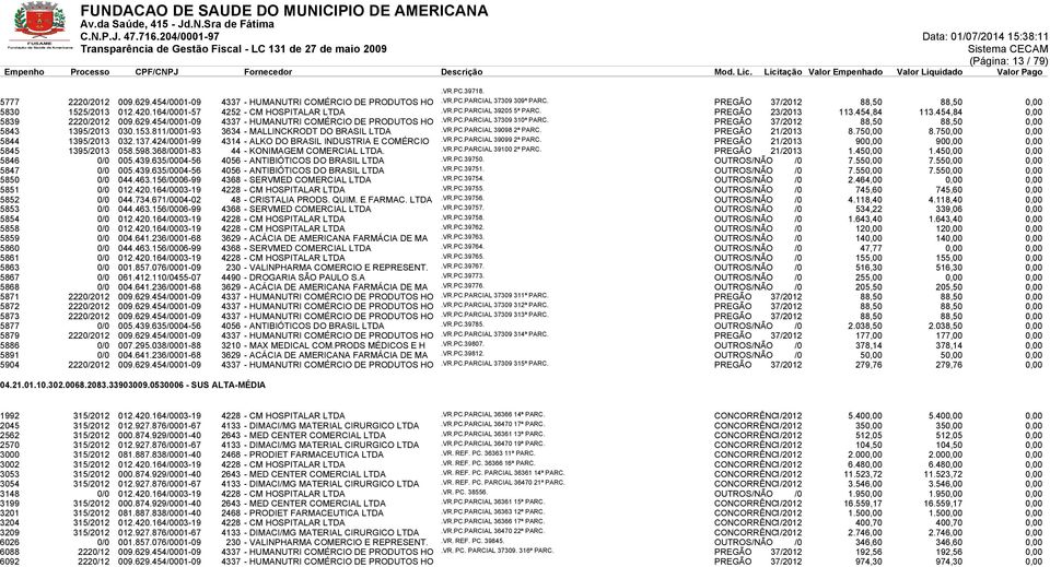 PREGÃO 37/2012 88,50 88,50 0,00 5843 1395/2013 030.153.811/0001-93 3634 - MALLINCKRODT DO BRASIL LTDA.VR.PC.PARCIAL 39098 2ª PARC. PREGÃO 21/2013 8.750,00 8.750,00 0,00 5844 1395/2013 032.137.