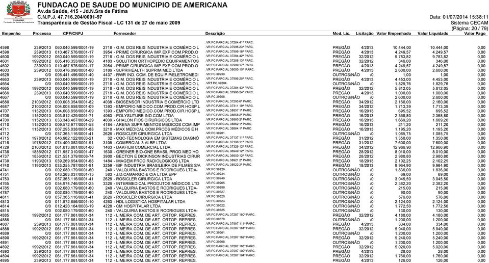 M. DOS REIS INDUSTRIA E COMÉRCIO L.VR.PC.PARCIAL 37284 42ª PARC. PREGÃO 32/2012 9.783,82 9.783,82 0,00 4601 1992/2012 005.416.353/0001-90 4183 - SOLUTION ORTHOPEDIC EQUIPAMENTOS.VR.PC.PARCIAL 37288 13ª PARC.