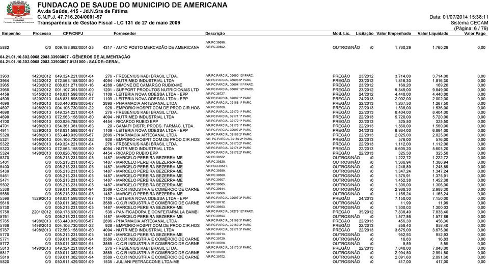 PREGÃO 23/2012 3.714,00 3.714,00 0,00 3964 1423/2012 072.563.158/0001-80 4094 - NUTRIMED INDUSTRIAL LTDA.VR.PC.PARCIAL 36693 9ª PARC. PREGÃO 23/2012 1.816,30 1.816,30 0,00 3965 1423/2012 008.031.