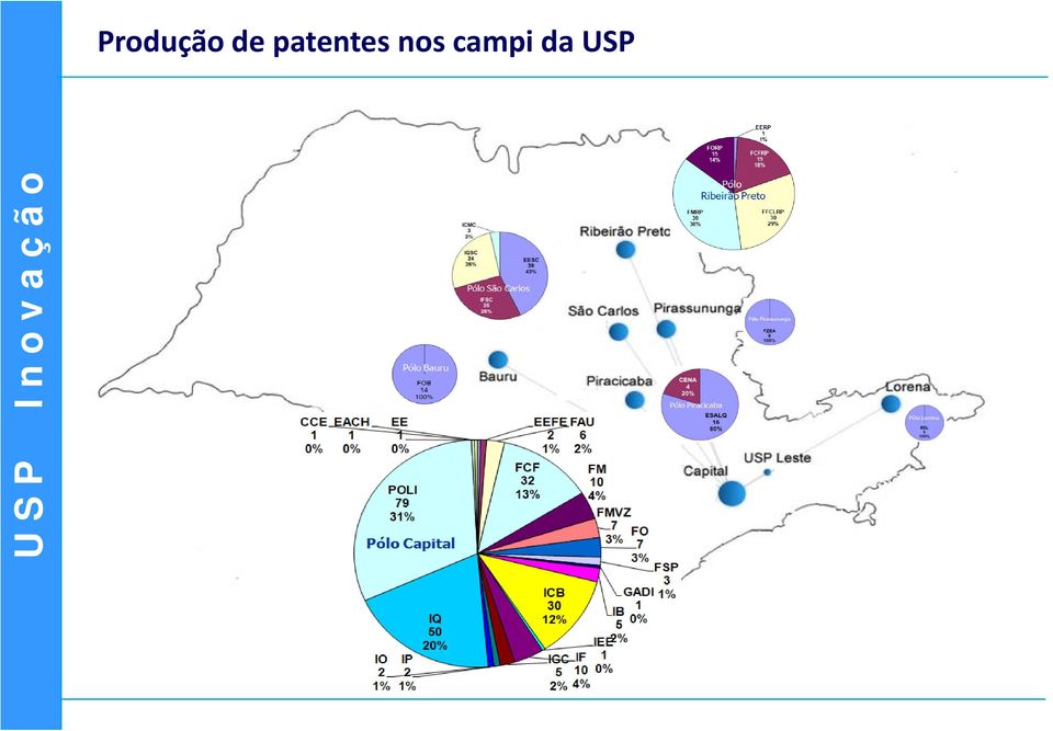 patentes